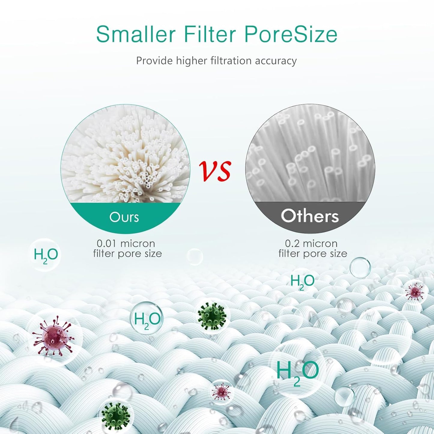 Filtered Travel Water Bottle
