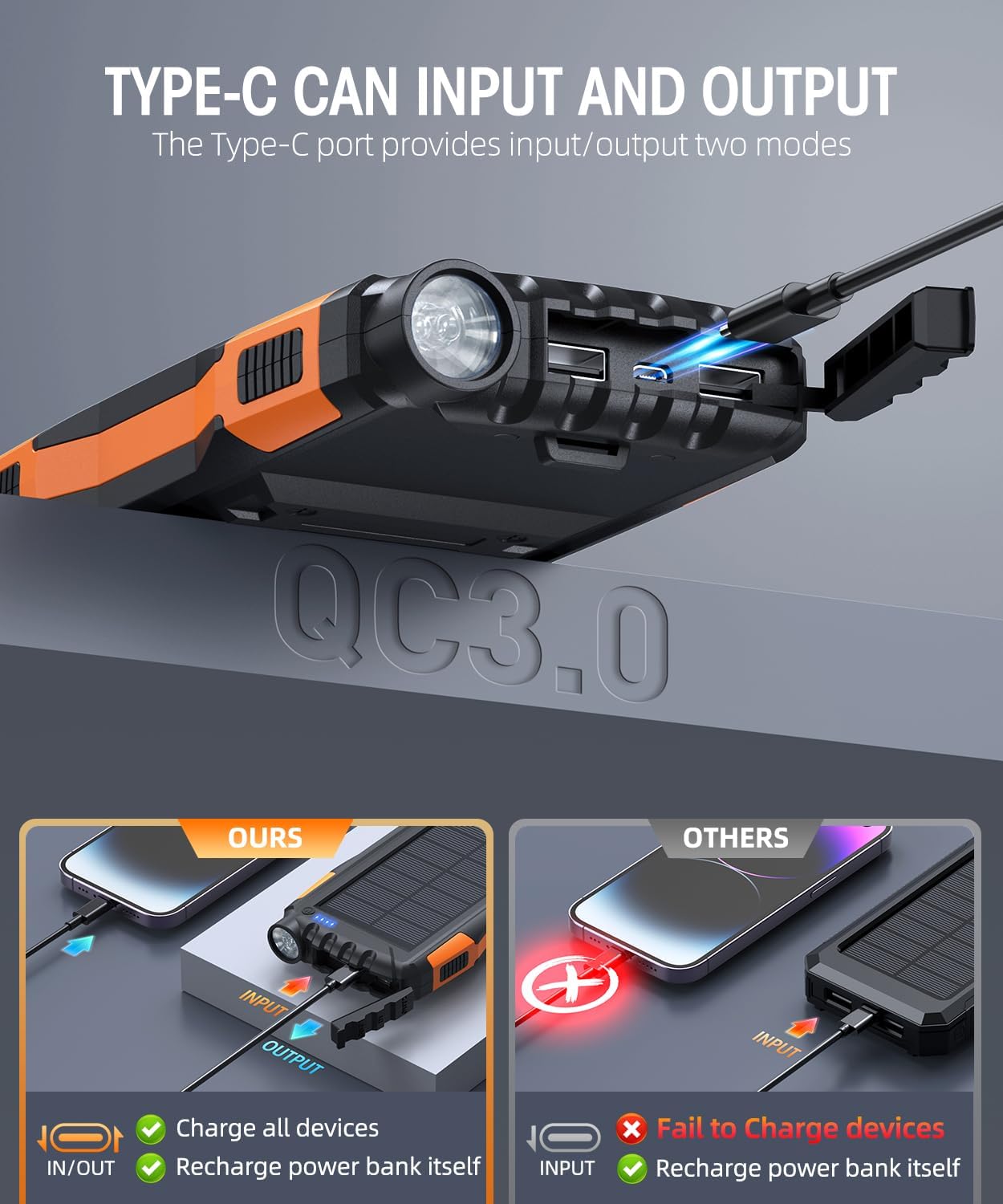 Solar Power Bank 42800mAh