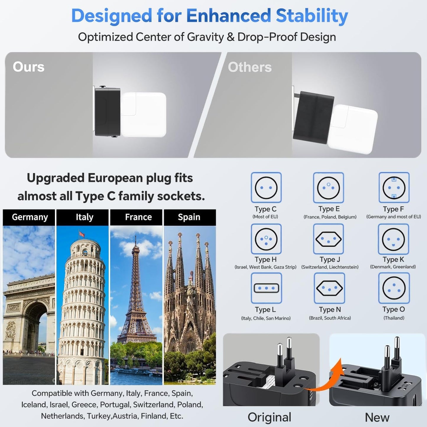 Universal Travel Adapter with Fast Charging
